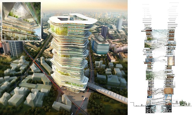 Endless Skyscraper dengan Desain Gedung Meliuk-liuk <em>(sumber: dailymail.co.uk)</em>